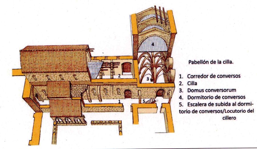 Plano de Domus Conversorum monasterios cistercienses